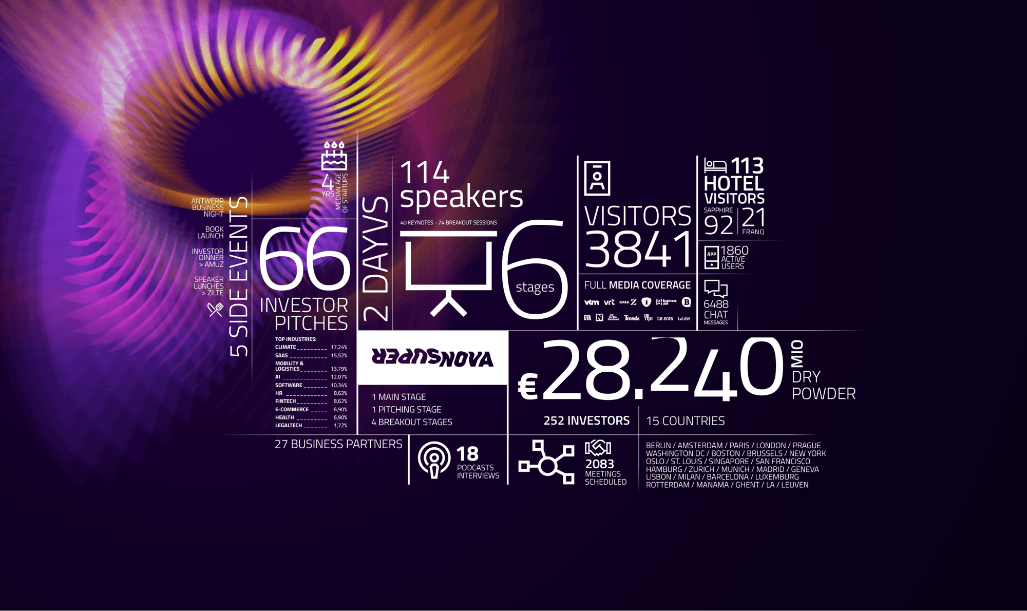 SuperNova 2023 Infographic